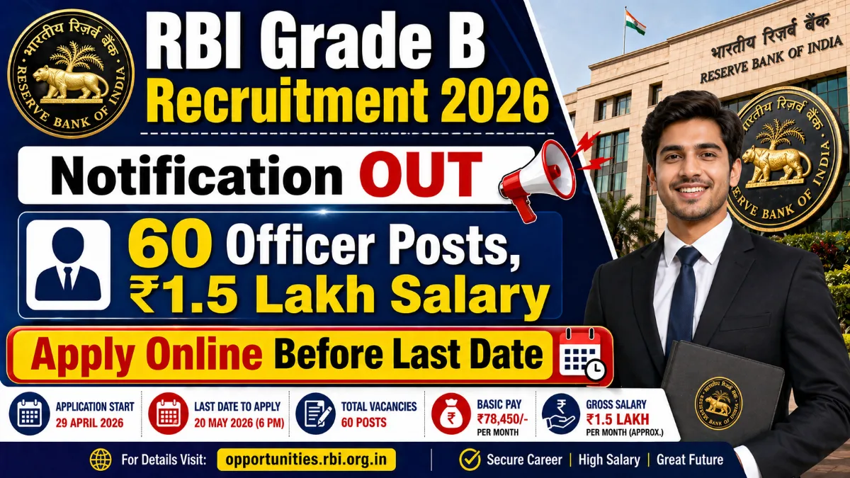 RBI Grade B Recruitment 2026 image showing notification out for 60 officer posts with 1.5 lakh salary and apply online before last date