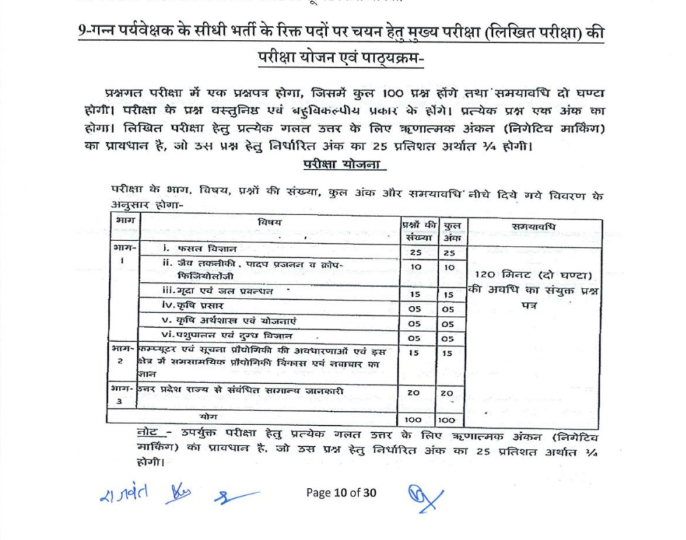 UPSSSC Sugarcane Supervisor Syllabus 2026 exam pattern PDF showing subject-wise marks distribution and negative marking details