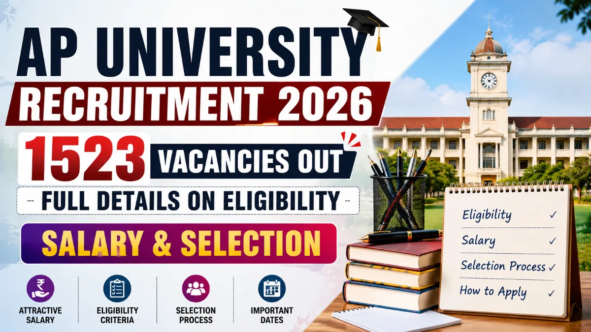 AP University Recruitment 2026 banner showing 1523 vacancies out with eligibility, salary and selection process details along with university building and academic concept