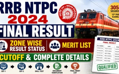 RRB NTPC 2024 Final Result : Zone Wise Result Status, Merit List, Cutoff & Complete Details