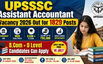 UPSSSC Assistant Accountant Vacancy 2026 Out for 1829 Posts: B.Com + O Level Candidates Can Apply, Salary Up to ₹92,300