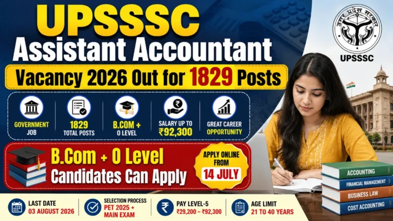 UPSSSC Assistant Accountant Vacancy 2026 Out for 1829 Posts: B.Com + O Level Candidates Can Apply, Salary Up to ₹92,300